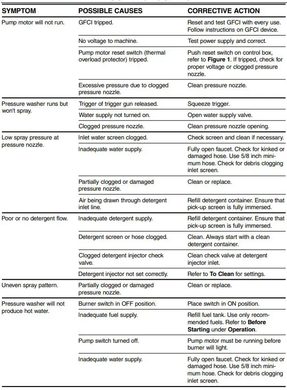 hosty-555SS-Hot-Water-Pressure-Washers-FIG-8
