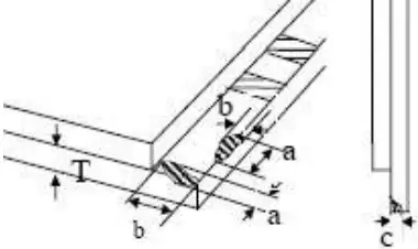 Pin-side,non-conductive
area damaged