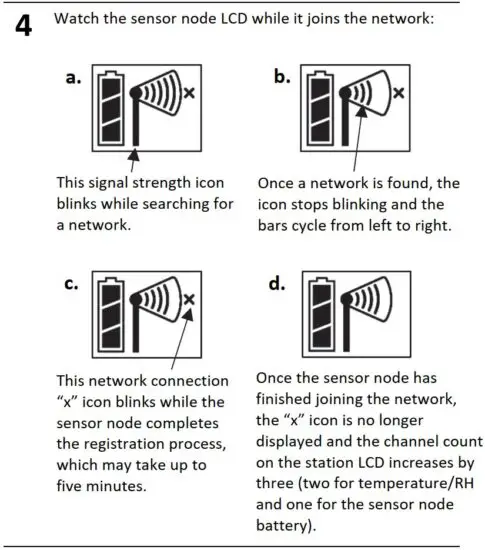 FIG 3 Adding a Sensor Node to the HOBOnet® Wireless Sensor Network