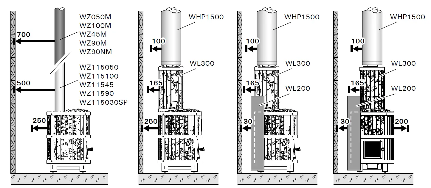 HARVIA WL200 Protective Sheath 2