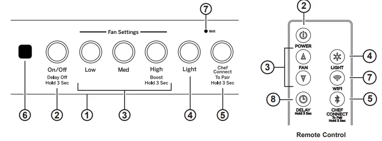 GE-APPLIANCES-UVC9300SLSS-30-Inches-Smart-Designer-Custom-Insert-w-Dimmable-LED-Lighting-fig-1