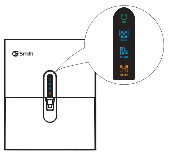 AO-Smith-X6+-RO-Counter-Water-FIG-2