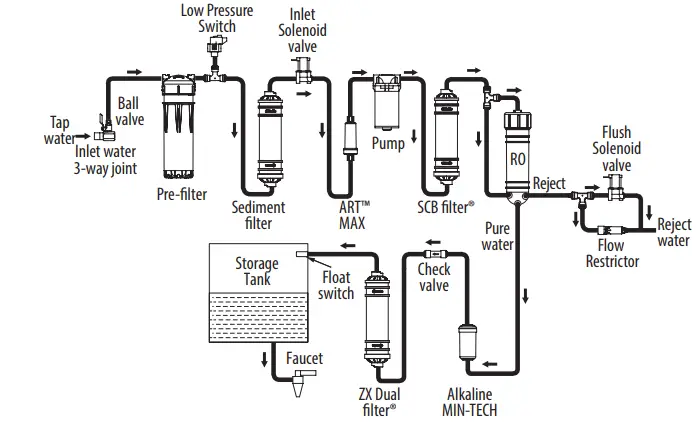 AO-Smith-X6+-RO-Counter-Water-FIG-3