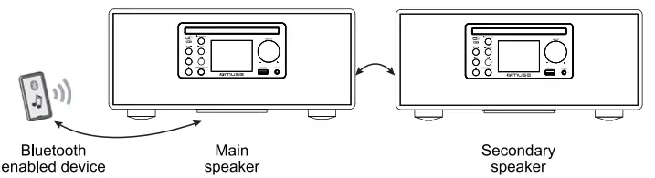 muse M-695 DBT Bluetooth Micro System - Fig 3