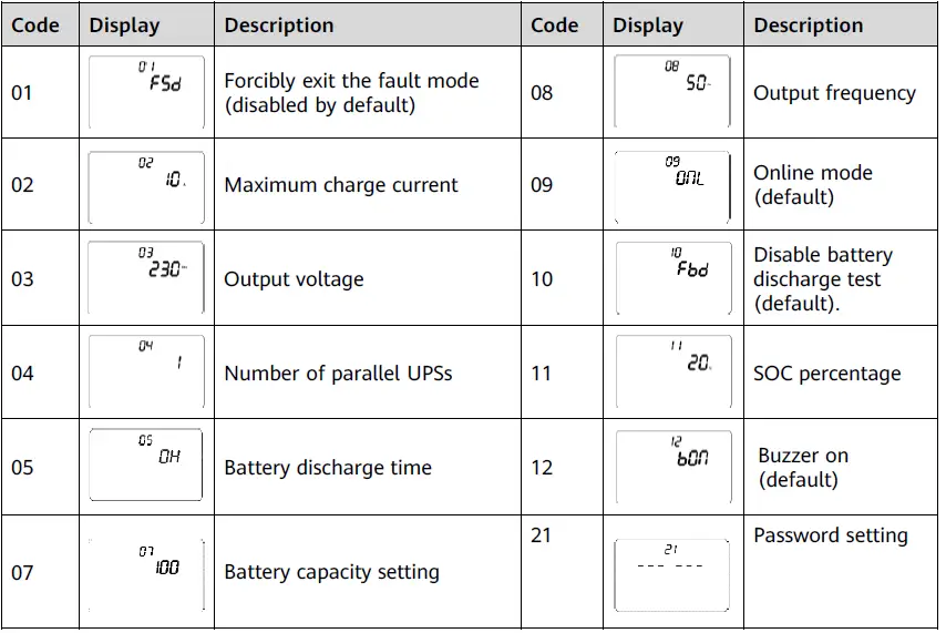HUAWEI-UPS2000-G-6KRTLL-Highly-Efficient-Power-Protection-Solution-fig-22