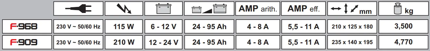 FERVE F-968 Battery Charger-fig2