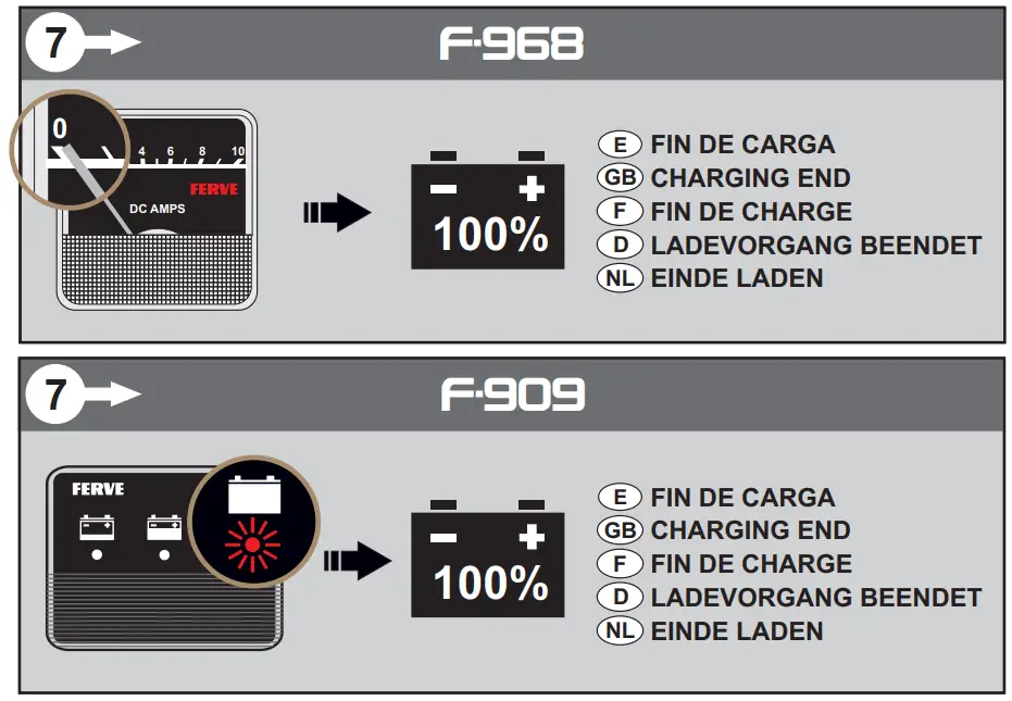 FERVE F-968 Battery Charger-fig7