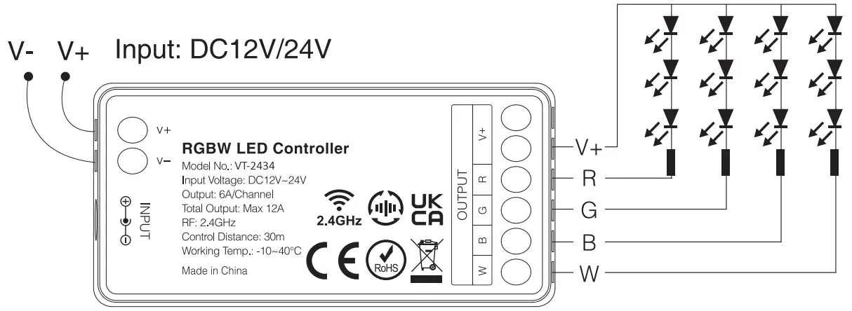 V-TAC VT 2432 Strip Light Controller - fig 1