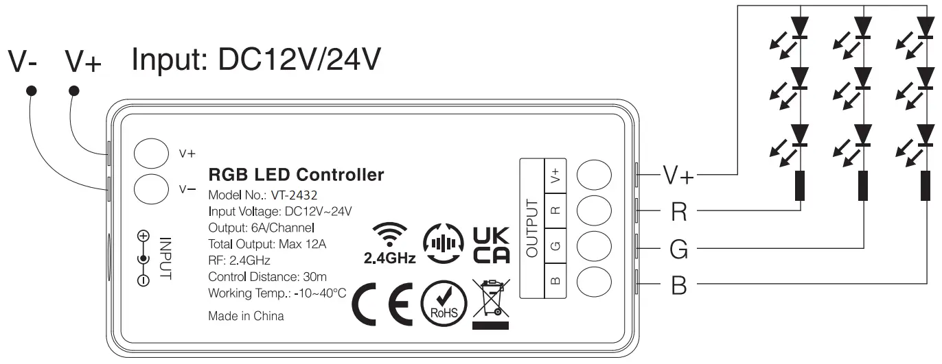 V-TAC VT 2432 Strip Light Controller - fig