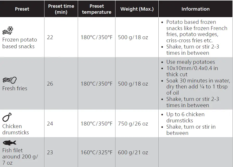 Philips HD9255 Air Fryer Fryer Remote 39