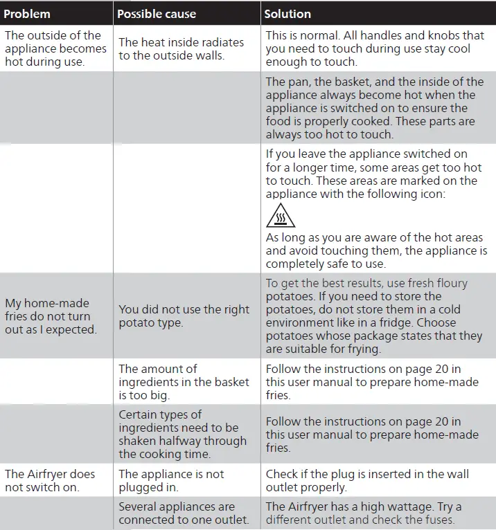 Philips HD9255 Air Fryer Fryer Remote 41