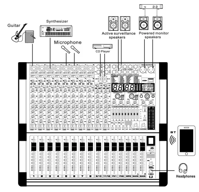 Power Dynamics 172.630 PDMS804A 8 Channel Stage Mixer - fig 2