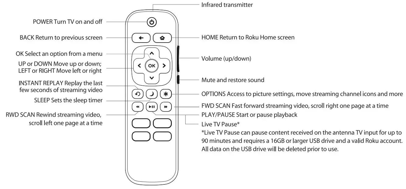 JVC LT-40MAW325 Smart LED TV - Figure 14