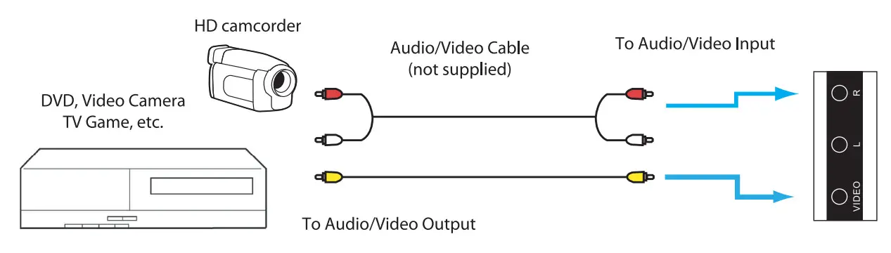 JVC LT-40MAW325 Smart LED TV - Figure 8