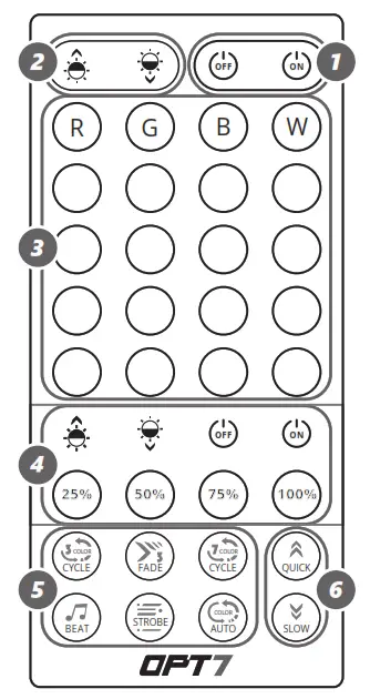 OPT7 LIGHTING V1 Aura LED Lighting Kit - fig
