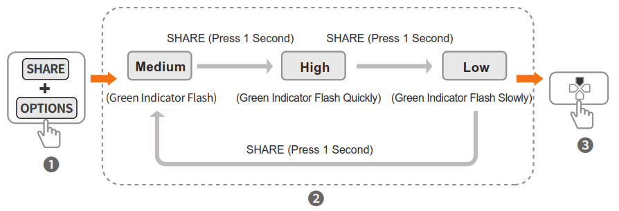 PXN V3 Pro Gaming Wheel - fig12