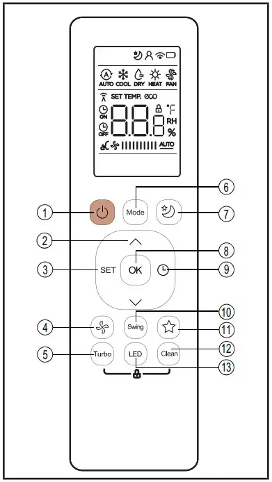 Remote Control Functions