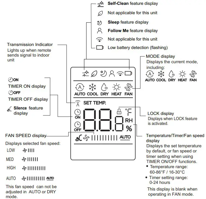 Screen Indicator Descriptions