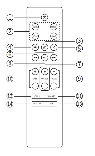 EDIFIER-B700-Soundbar-FIG-3
