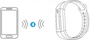 Bundle the band to APP