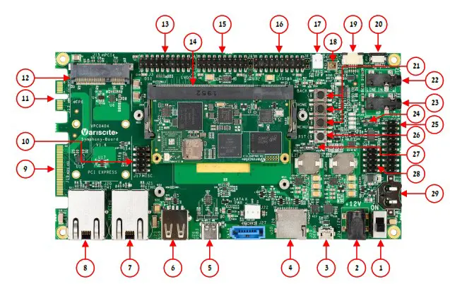 Variscite VAR SOM MX93 based on NXP i MX 93 Evaluation - cover