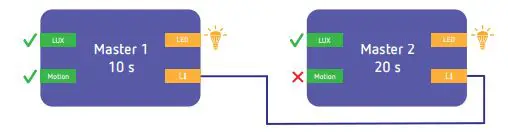 theben theLeda S8-100 WH LED Spotlight with Motion Detector - Time delay of 10 s at master 1