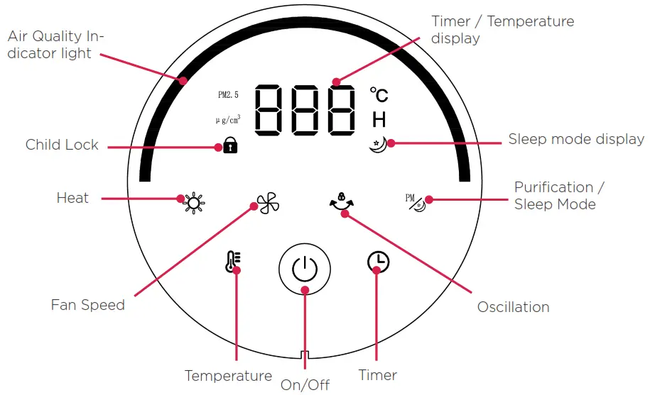 DIMPLEX DCTF3HCP Heat Cool Purifier Tower Fan - Figure 6