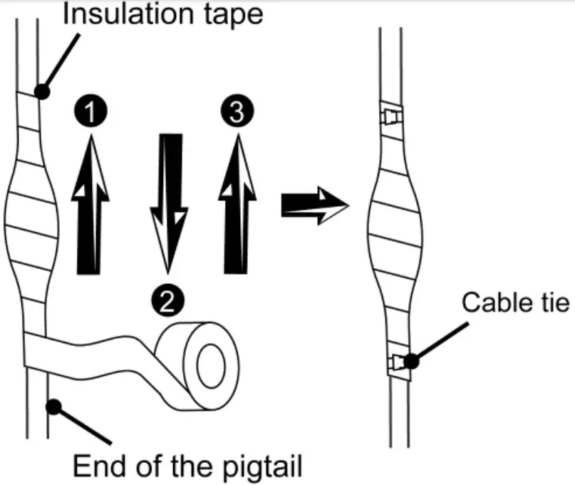 Cable waterproof and insulation