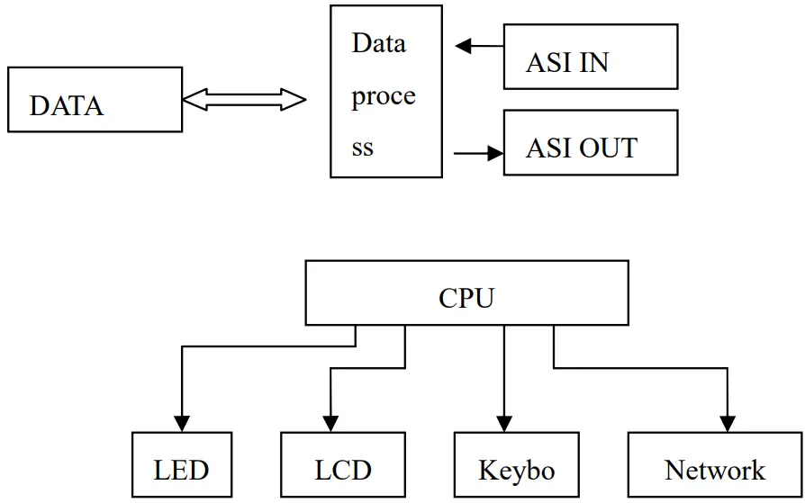 THOR Fiber H-1ASI-IP-B DVB-ASI Over IP Bi-Directional Gateway - fig 1