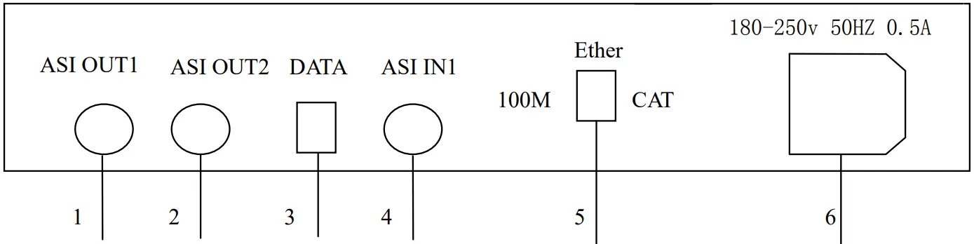 THOR Fiber H-1ASI-IP-B DVB-ASI Over IP Bi-Directional Gateway - fig 3