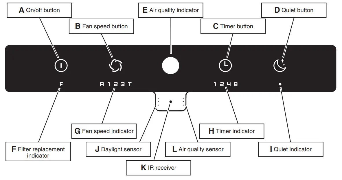 IDEAL AP140 Pro Air Purifier - Control panel