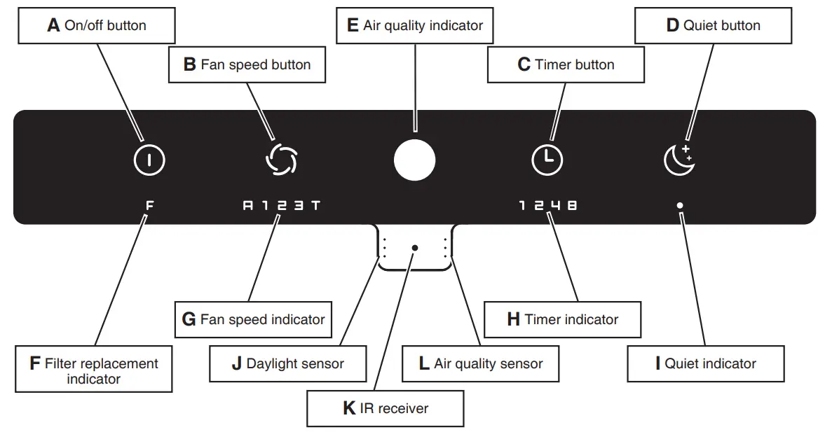 IDEAL AP140 Pro Air Purifier - Control panel1