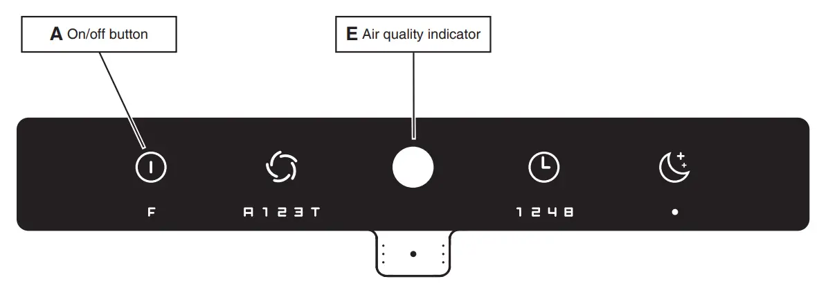 IDEAL AP140 Pro Air Purifier - fig3