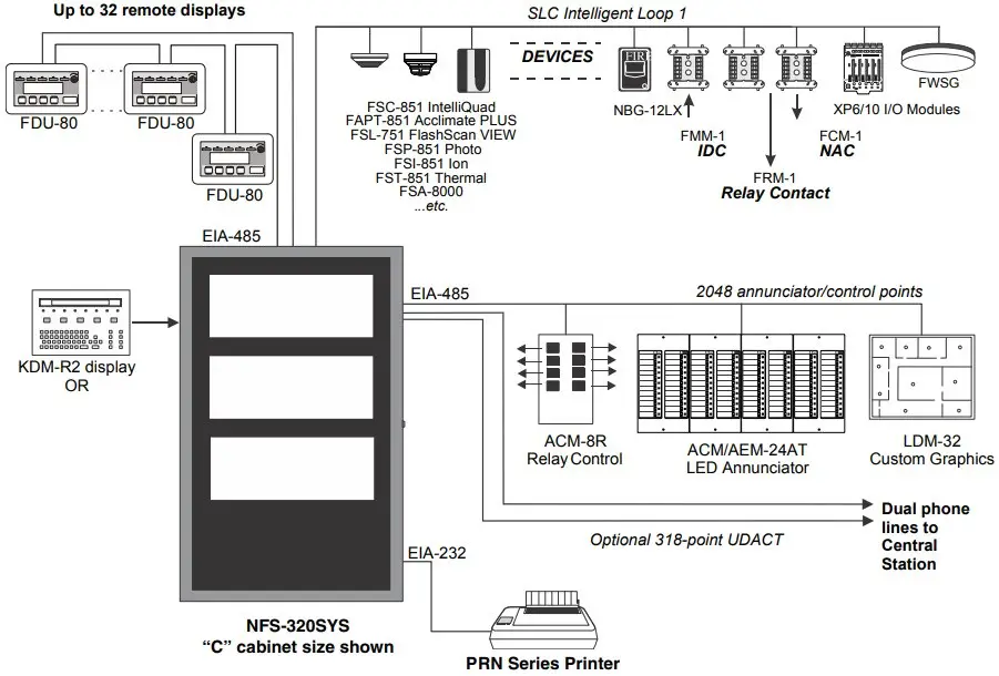 Sample System Options 
