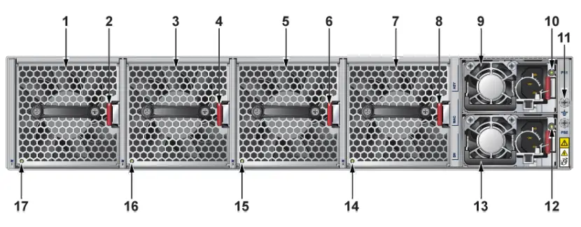 ARISTA AWE 5510 Wifi Router - rear panel1