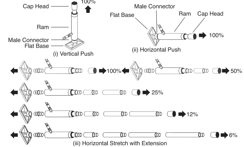 DRAPER-94185-4-Tonne-Body-Repair-Kit-FIG-4