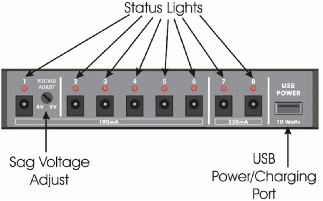 ART ISO - 8U Eight Output Isolated Power Supply -FIG 1