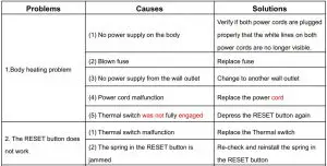 FIG 23 Distiller Body Trouble Shooting