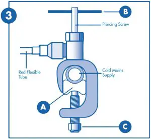 Installing the Saddle Valve