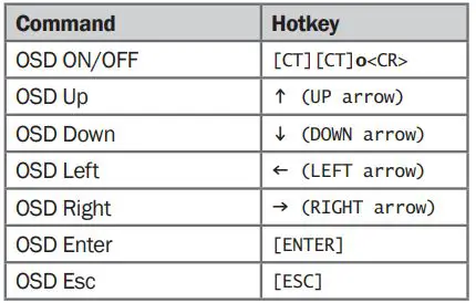 Smart-AVI SM-UHO-16P 16-Port HDMI KVM Switch with USB 2.0 Sharing and OSD User Guide - Keyboard hotkeys for OSD