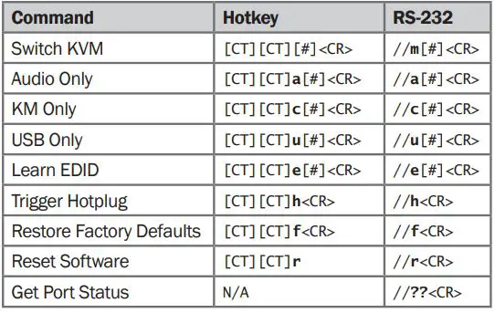Smart-AVI SM-UHO-16P 16-Port HDMI KVM Switch with USB 2.0 Sharing and OSD User Guide - SYSTEM CONTROL