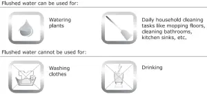 EUREKA FORBES Aquaguard Marvel RO AVF Water Purifier - fig3