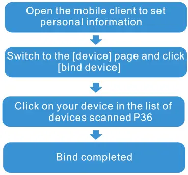 Hero Band III Color Screen Fitness Tracker - Connecting smart bracelet explain