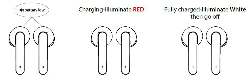 Avantree TWS120 True Wireless Earbuds for Clear Phone Calls fig4