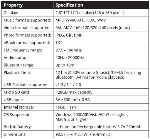 specifications