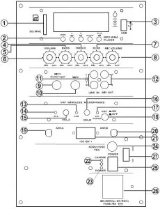 Controls and Connections