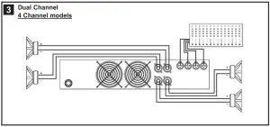 RAM Audio Pi2 3K-5K Professional Power Amplifiers - Dual Channel 1