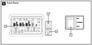 RAM Audio Pi2 3K-5K Professional Power Amplifiers - Front Panel
