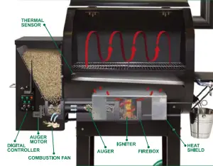 GMG 602573868492 Peak Pellet Grill - power cable 2