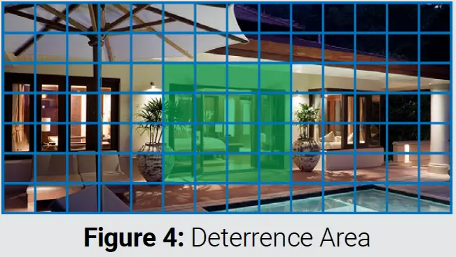 Deterrence Area